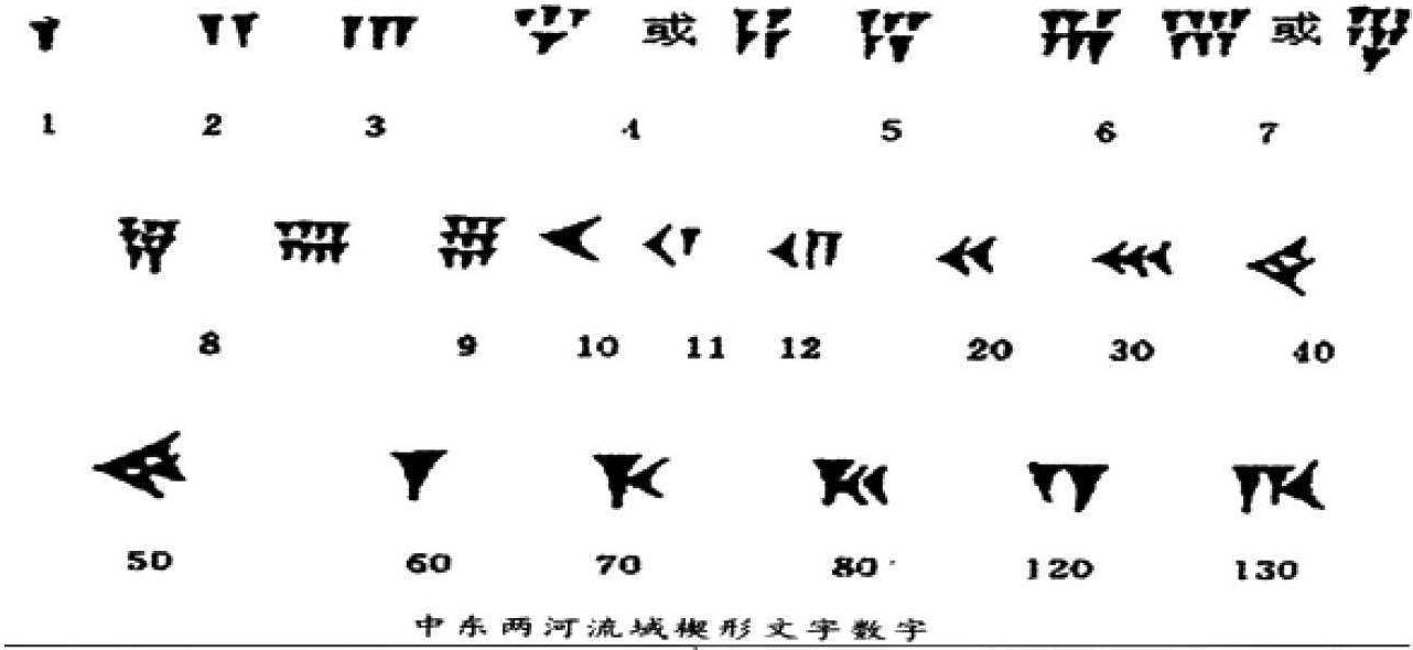 一 史前易學(xué)是人類文明起源的百科全書